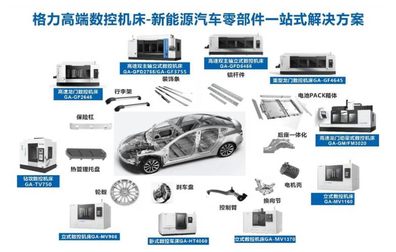 2023中国国际机床展启动格力带来新能源汽车零部件高速加工系统解决